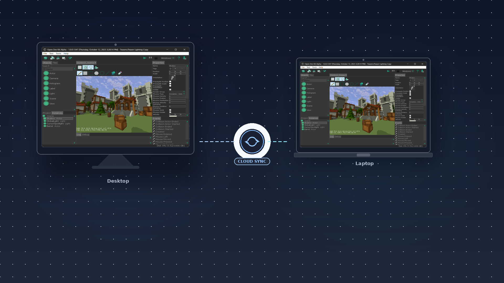 Cross-device cloud access