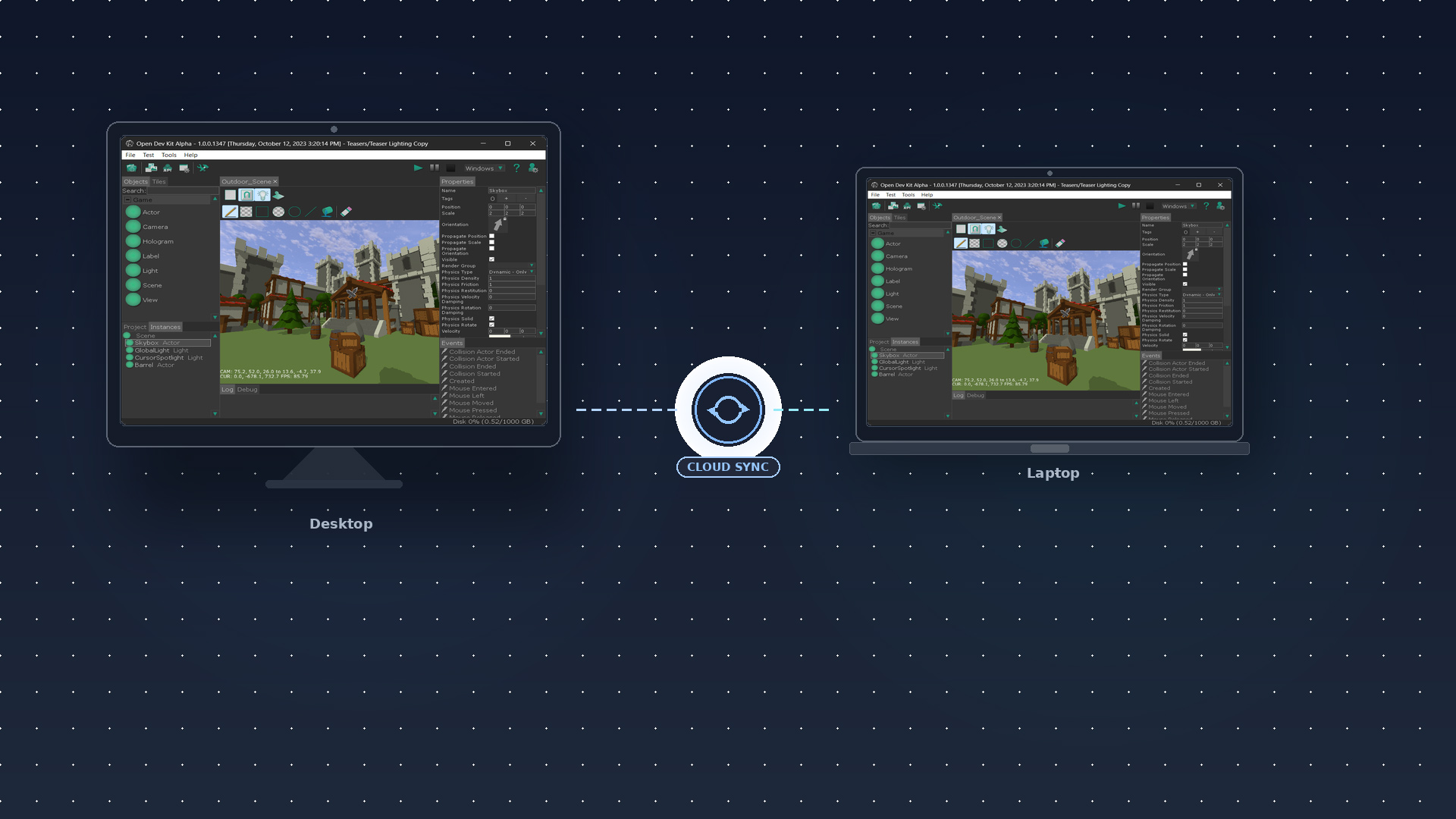 Cross-device cloud access