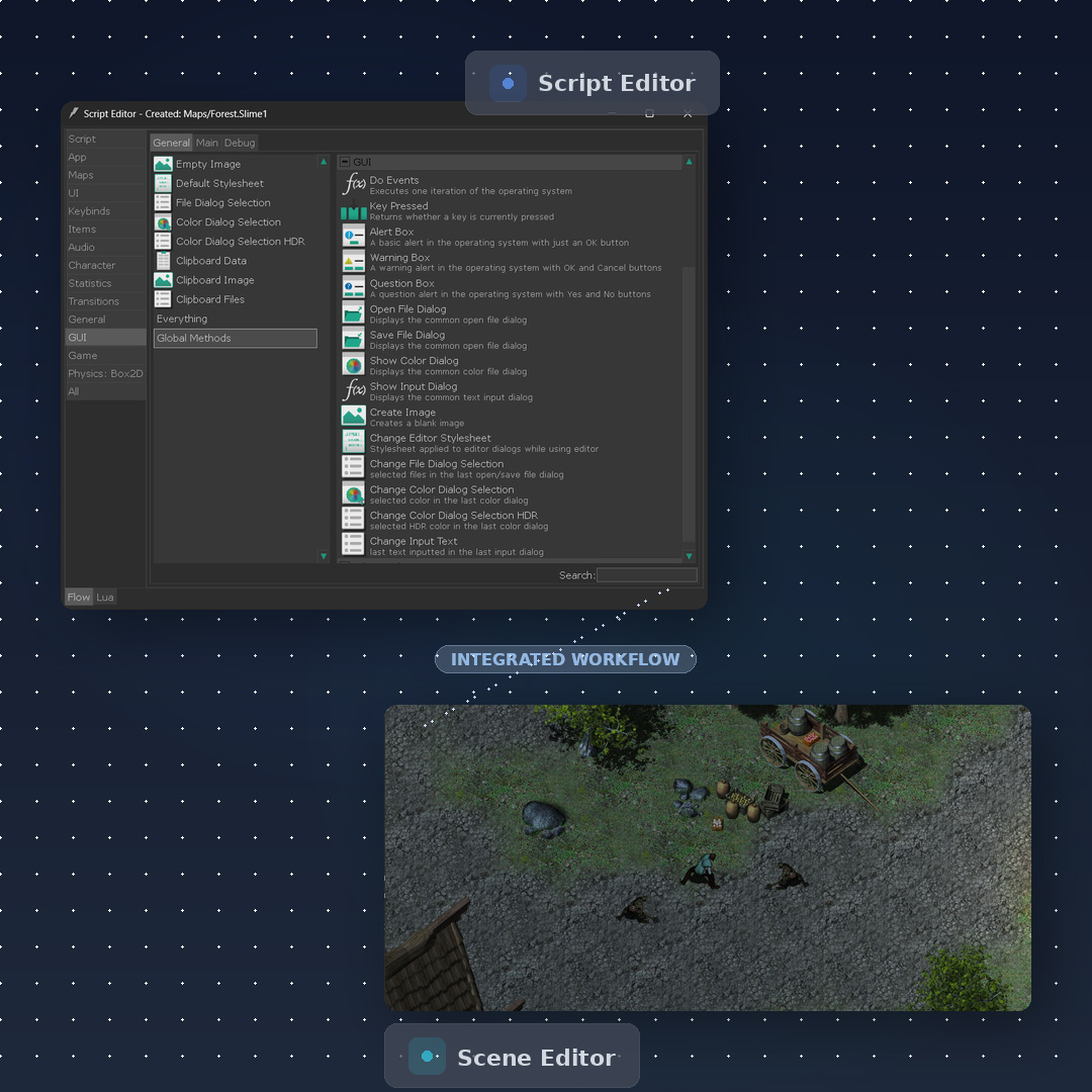 Full-stack creation environment